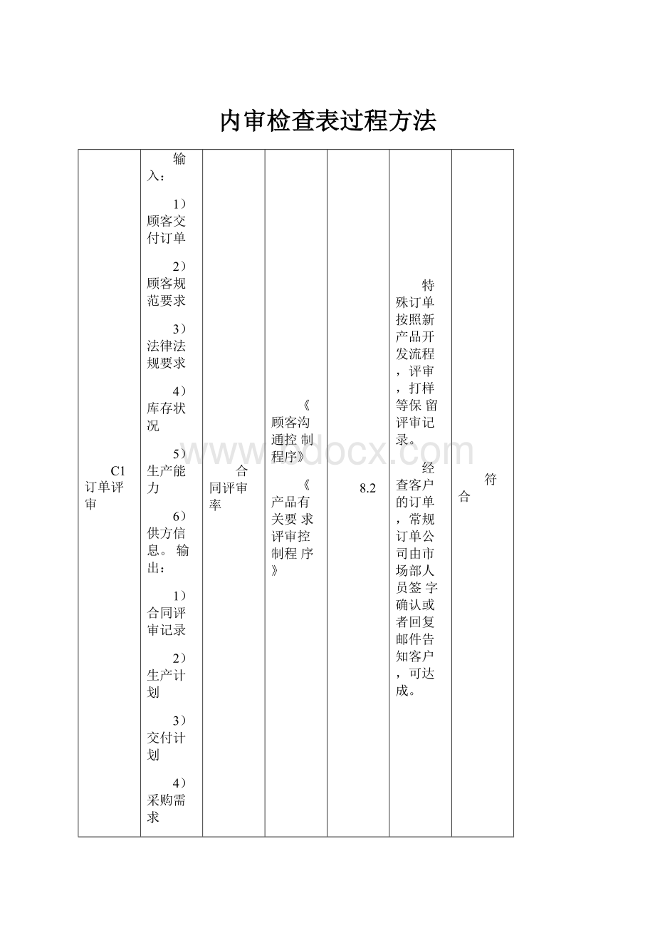 内审检查表过程方法.docx