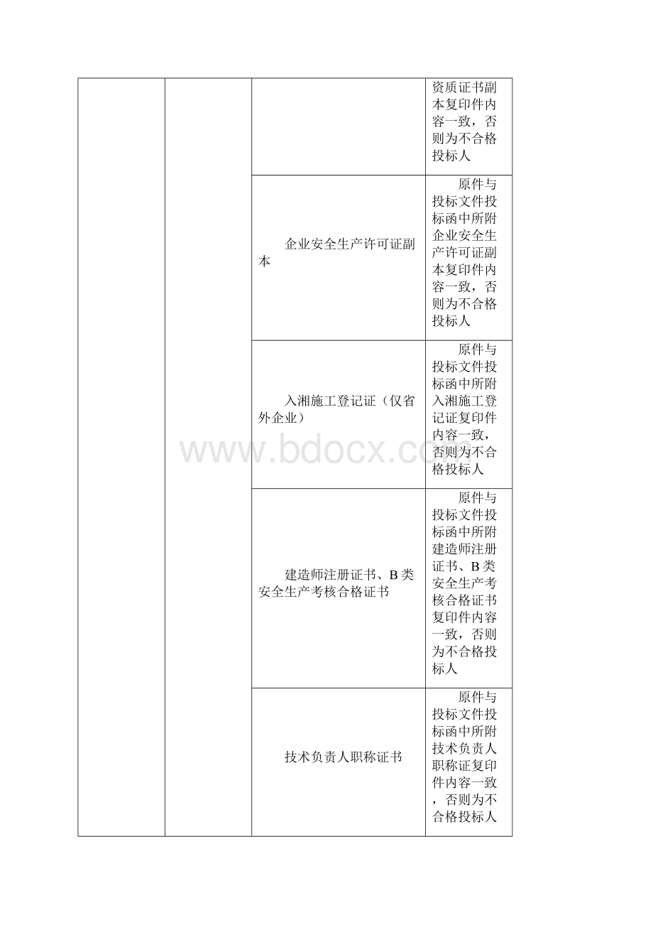 评标办法经评审的最低投标价法.docx_第2页