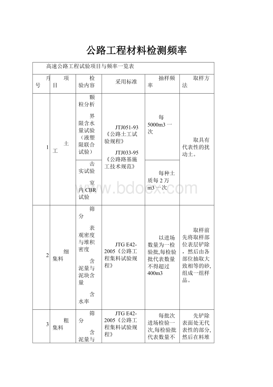 公路工程材料检测频率.docx