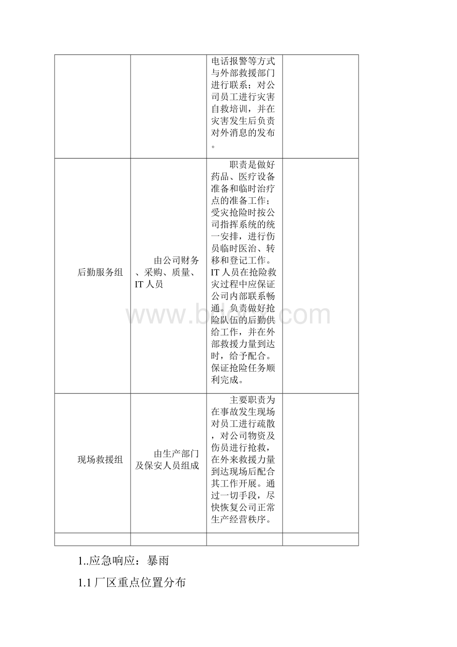 自然灾害紧急应变措施.docx_第2页