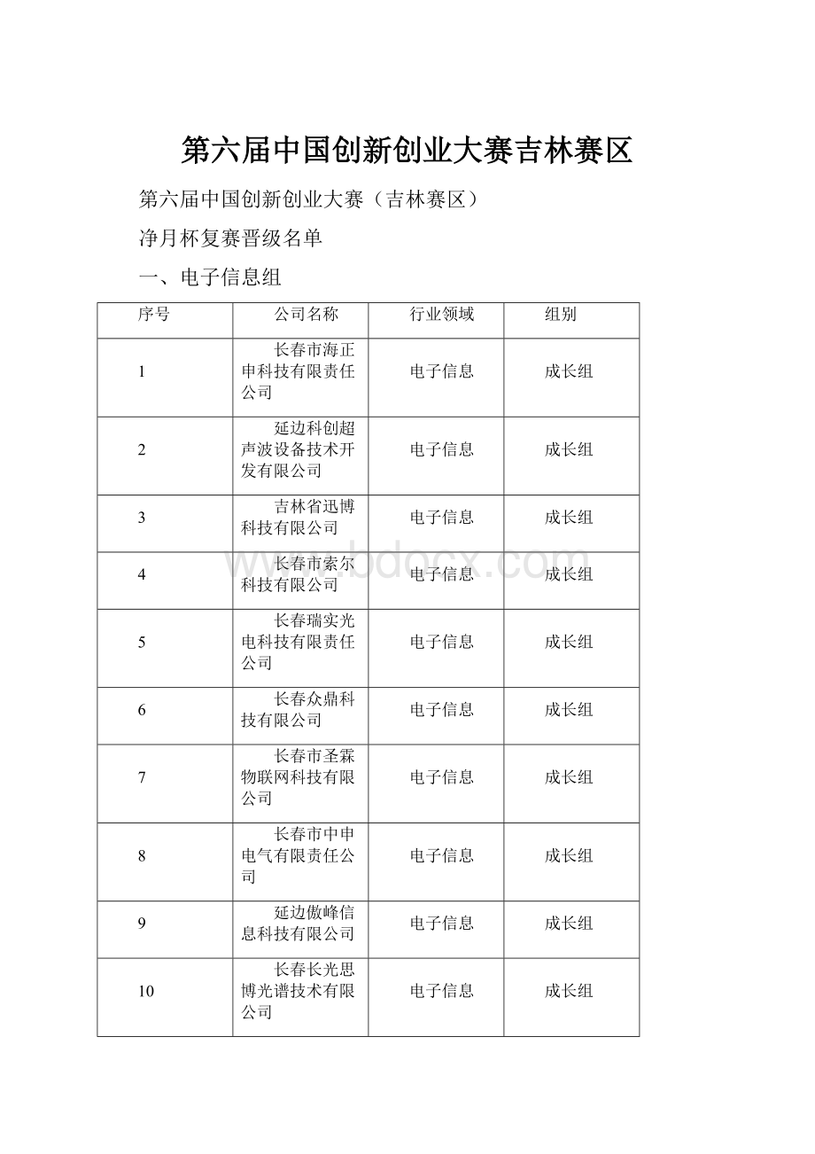 第六届中国创新创业大赛吉林赛区.docx