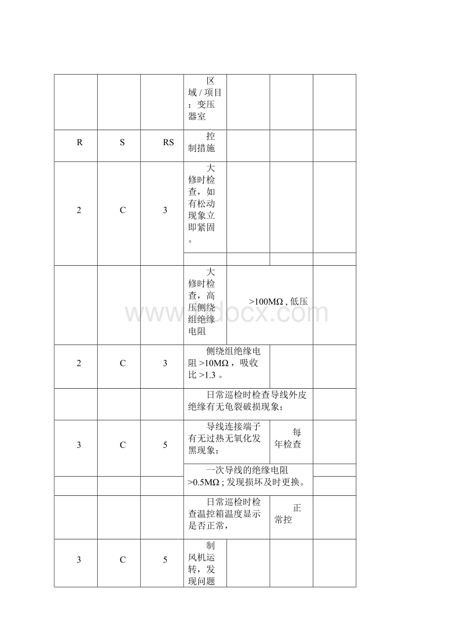 完整word版电气仪表危害识别docx.docx_第3页