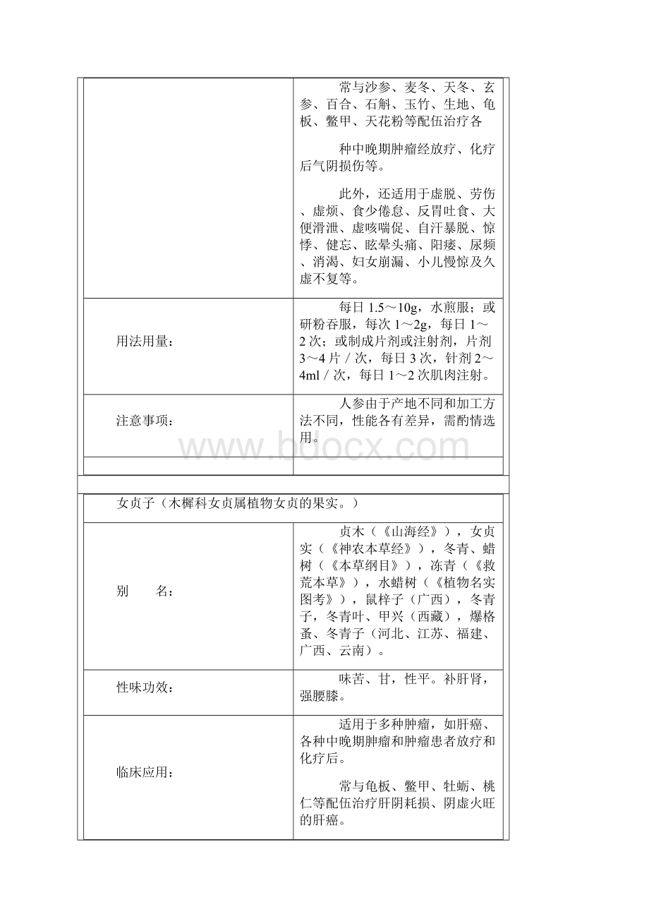 扶正补虚类药.docx_第2页