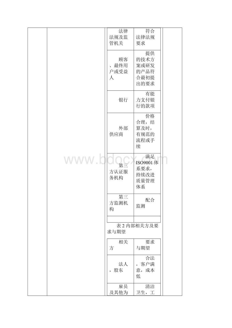 最新ISO9001版内审计划内审检查表.docx_第3页