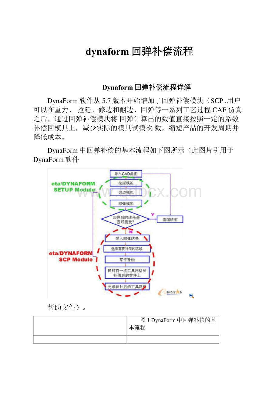 dynaform回弹补偿流程.docx