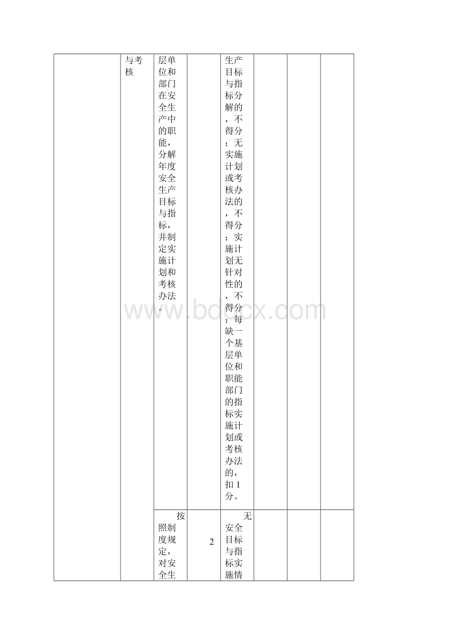 调味品生产企业安全标准化标准.docx_第3页