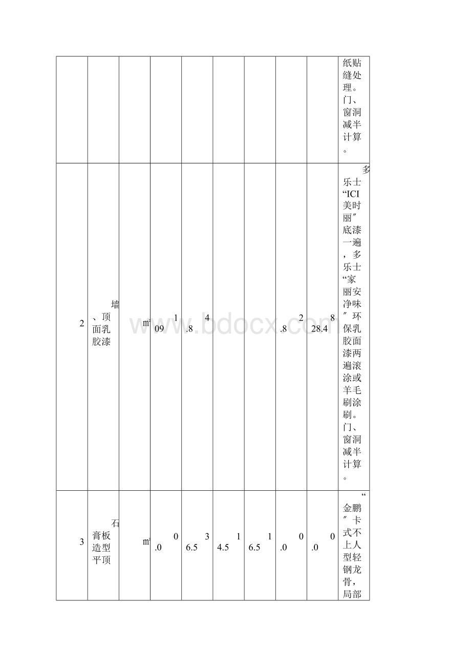 装饰工程预算清单.docx_第2页