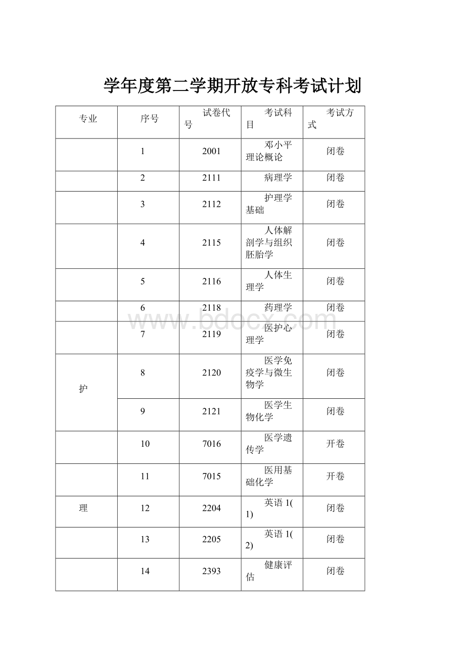 学年度第二学期开放专科考试计划.docx_第1页