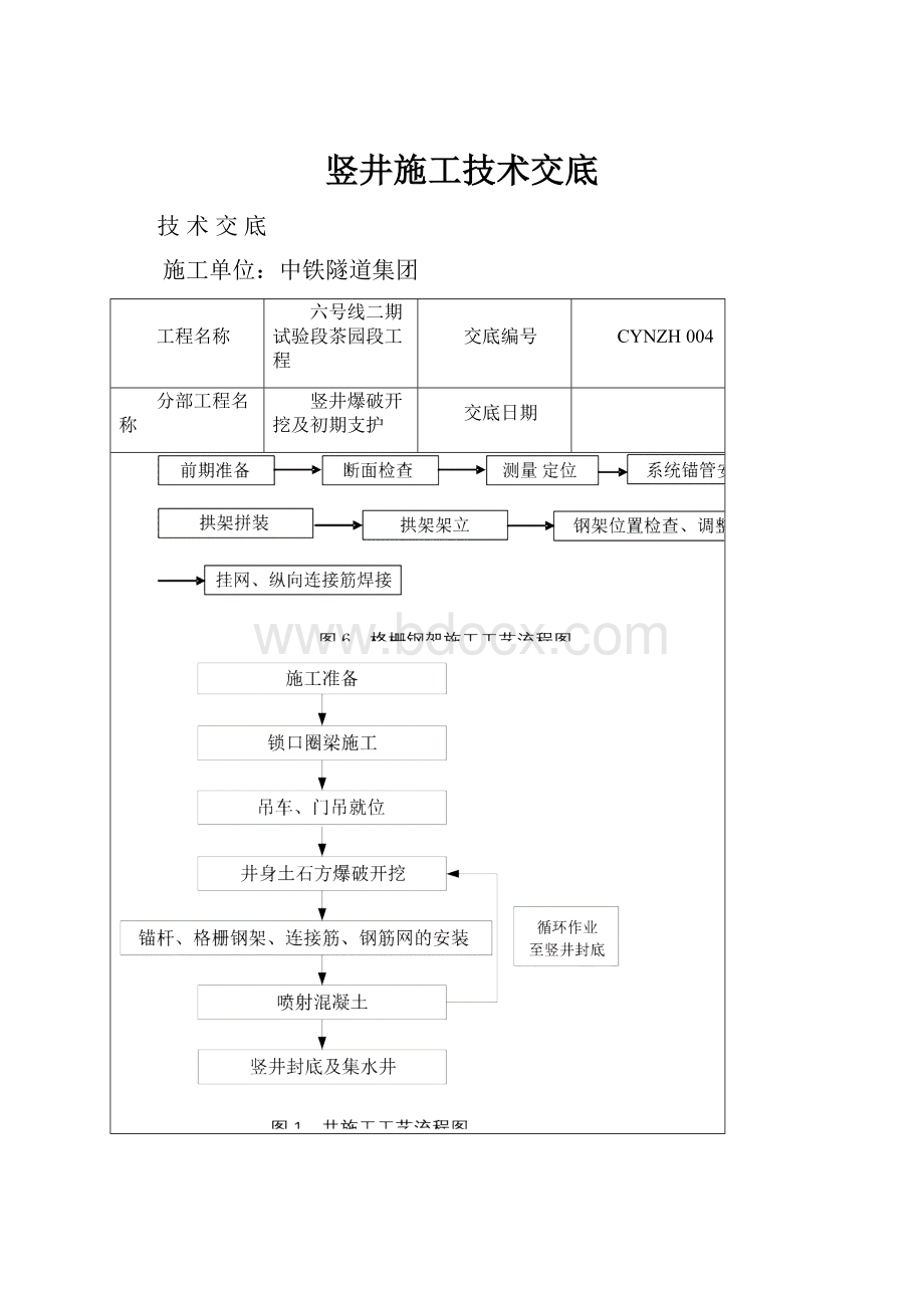 竖井施工技术交底.docx_第1页