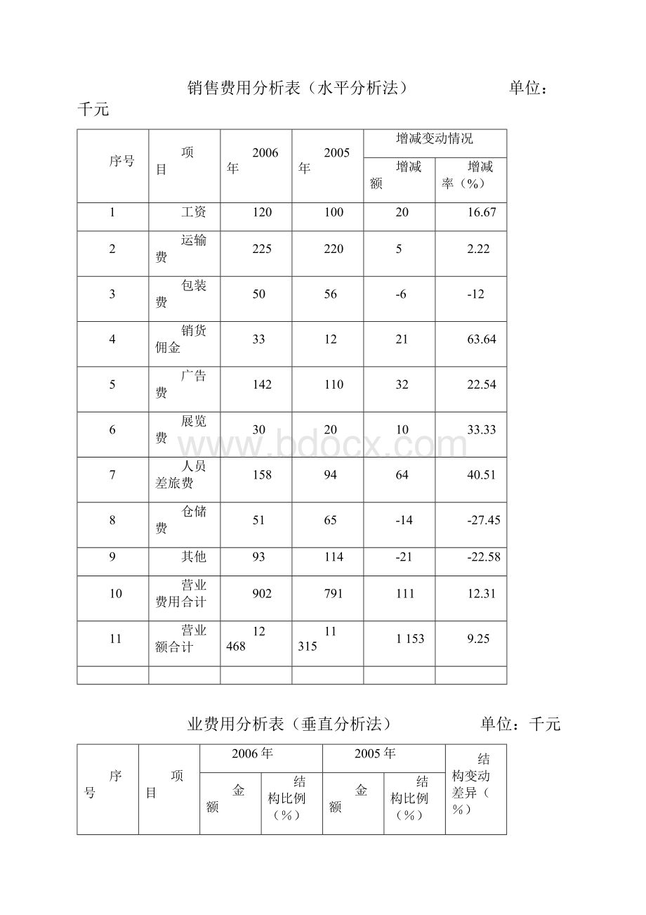 财务报表分析答案王德发主编第二版doc.docx_第3页