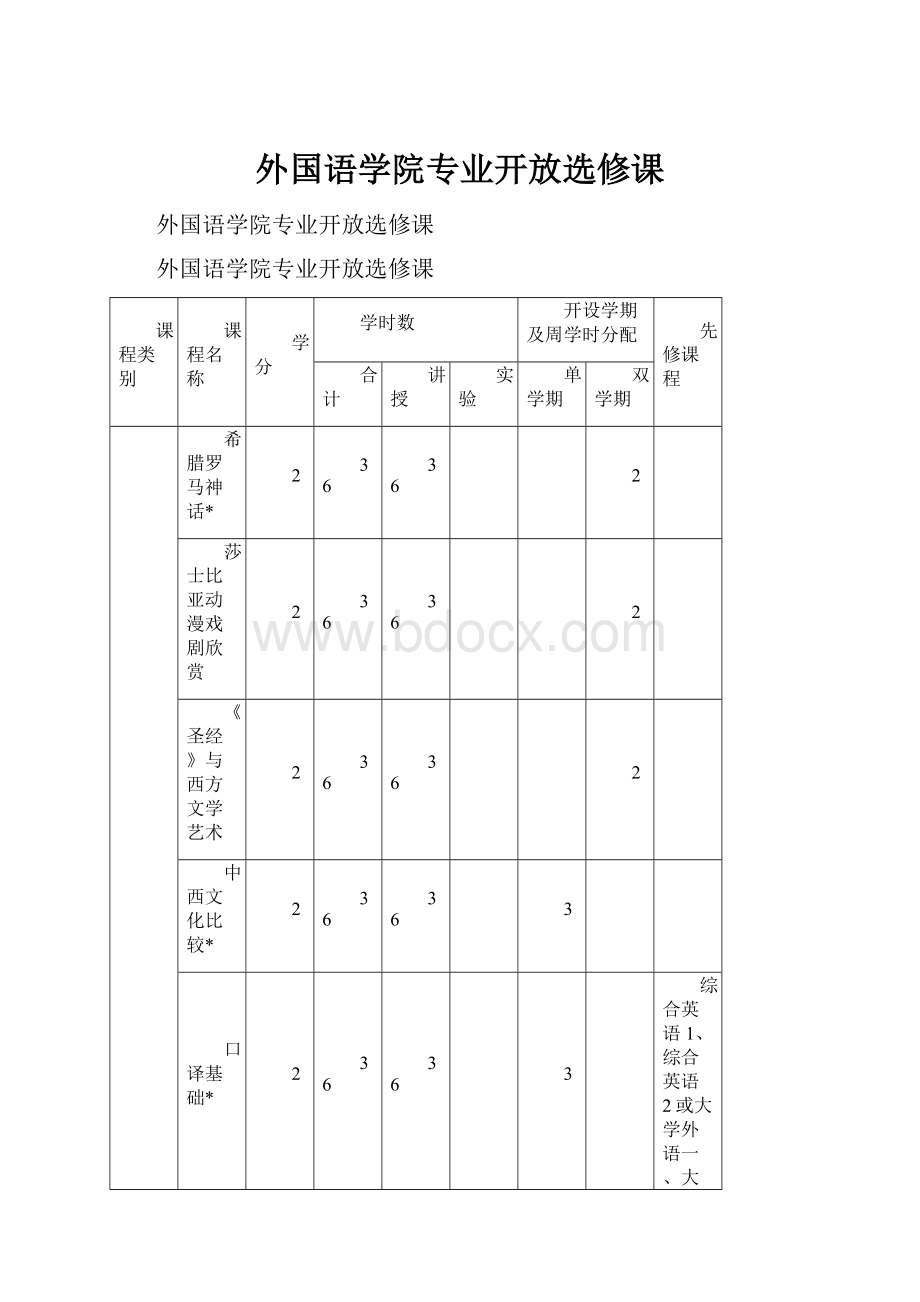 外国语学院专业开放选修课.docx