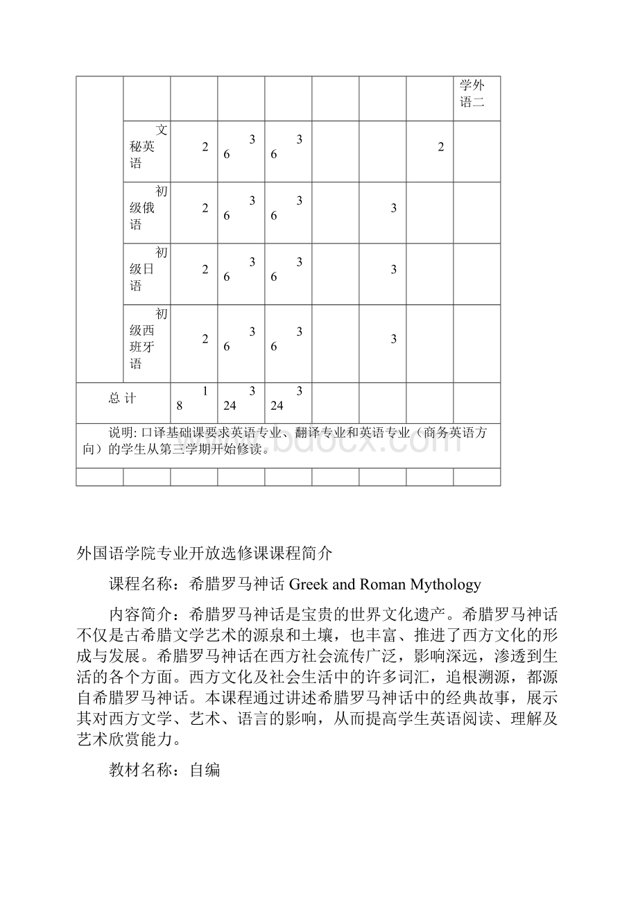 外国语学院专业开放选修课.docx_第2页