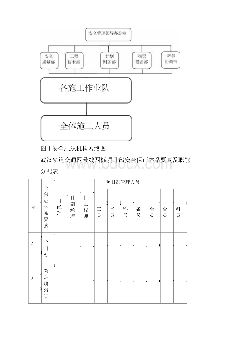 安全系统管理系统组织结构.docx_第3页