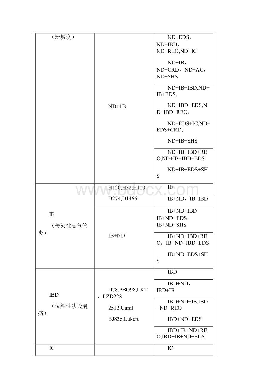 尚择优选鸡疫苗实用手册.docx_第2页