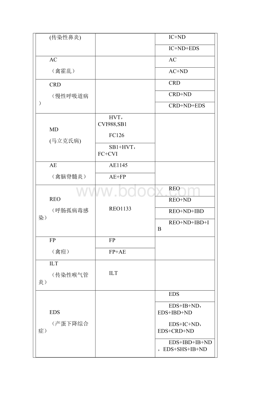 尚择优选鸡疫苗实用手册.docx_第3页