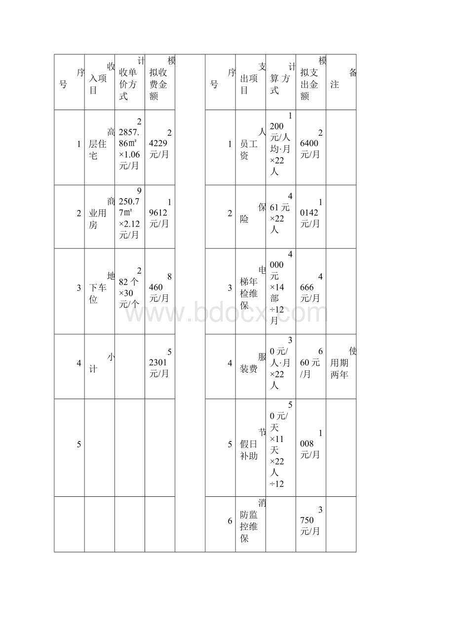 宣城市翰林苑商务标.docx_第3页