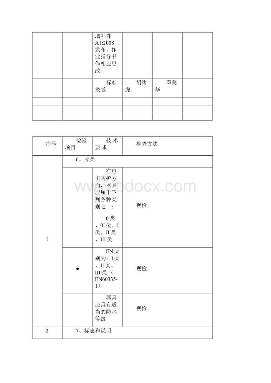 GBENIEC标准空气净化器型式试验作业指导书.docx_第2页