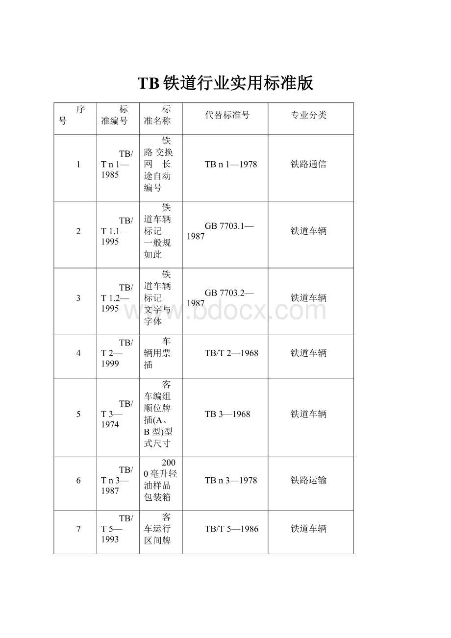 TB铁道行业实用标准版.docx