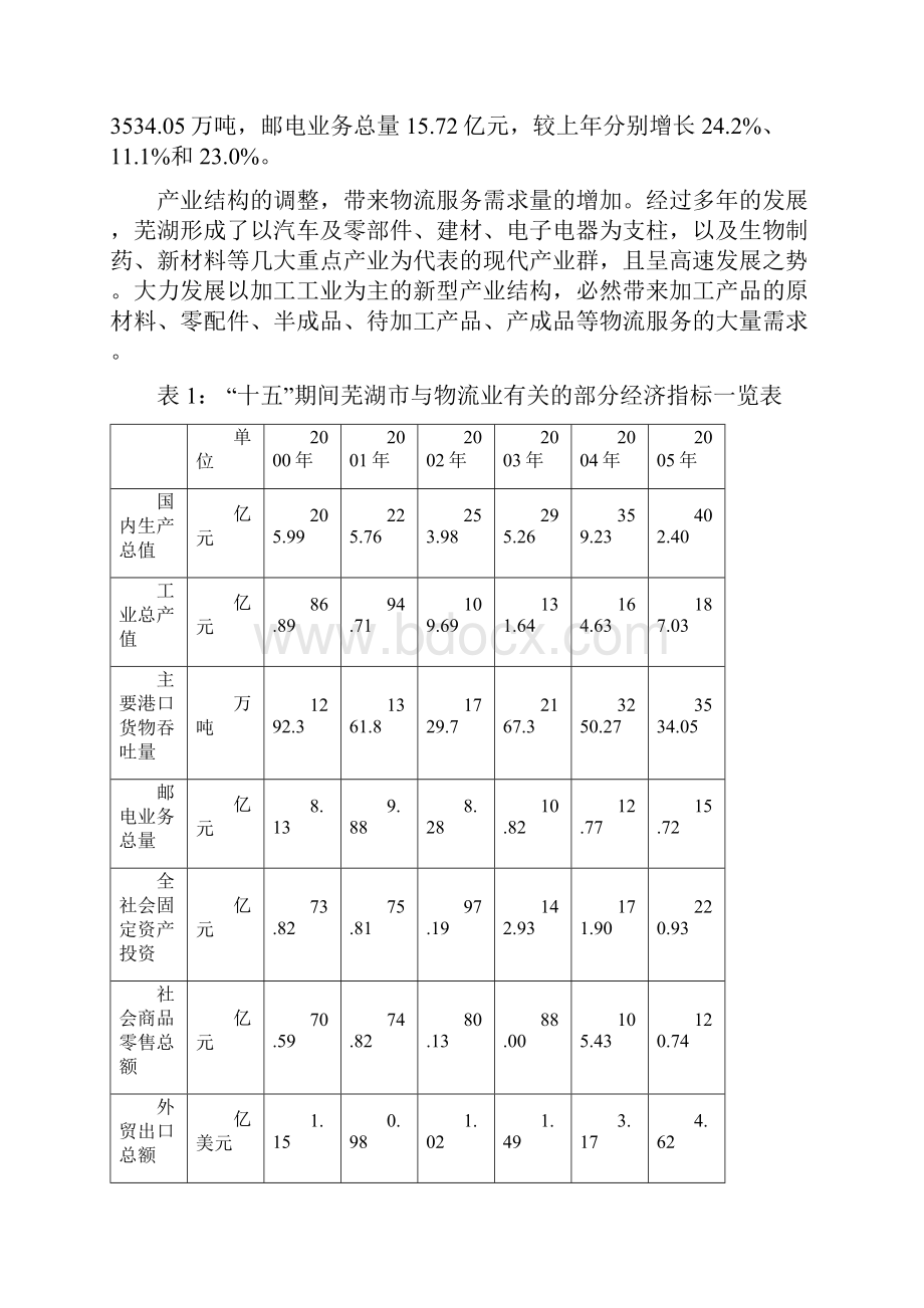 芜湖现代物流业发展现状分析.docx_第3页