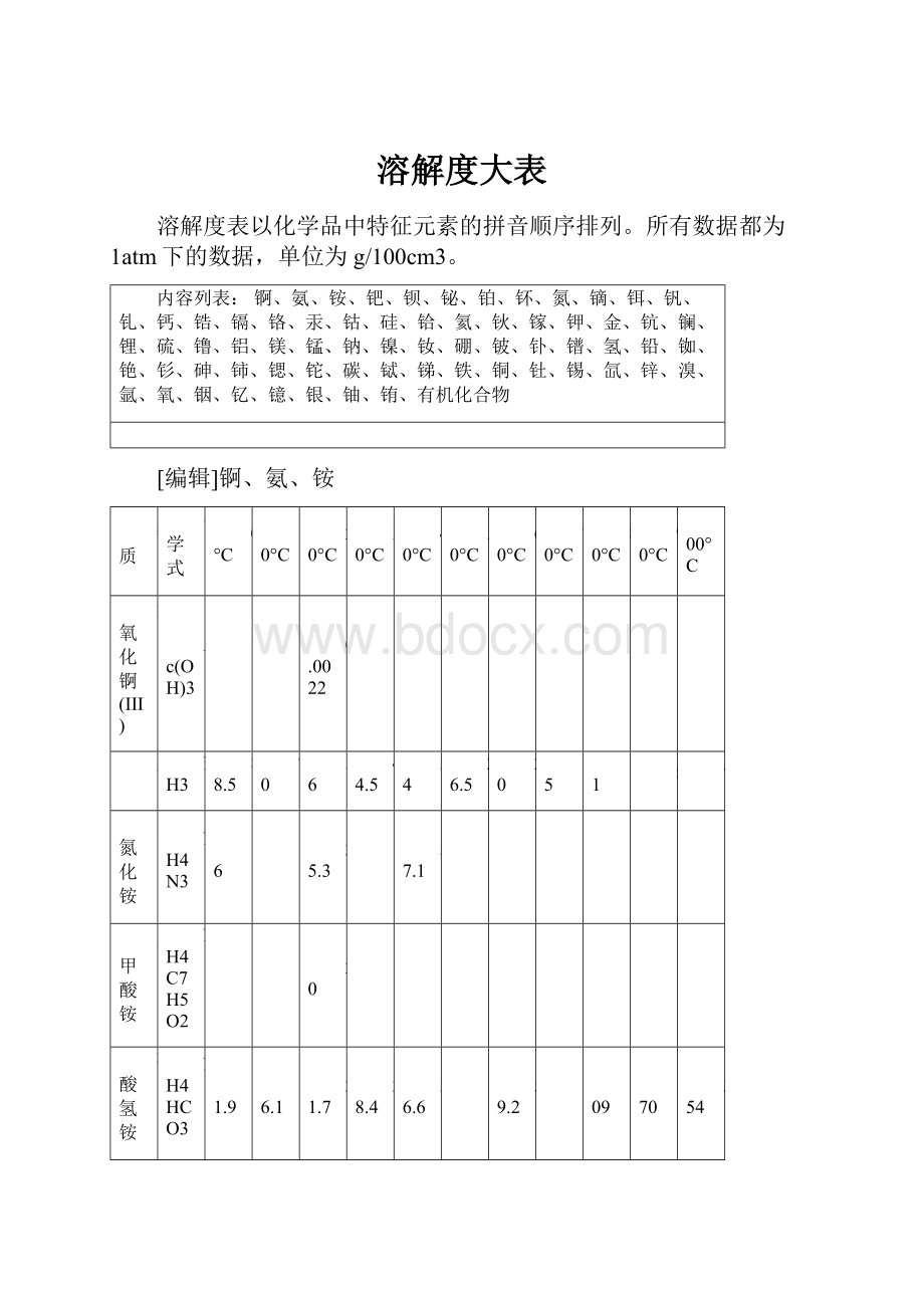 溶解度大表.docx_第1页