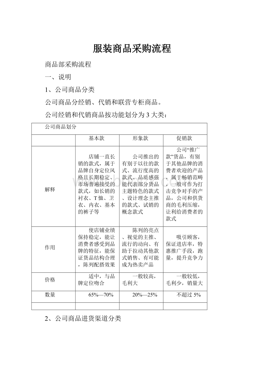 服装商品采购流程.docx_第1页