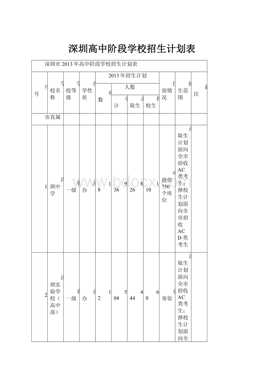 深圳高中阶段学校招生计划表.docx