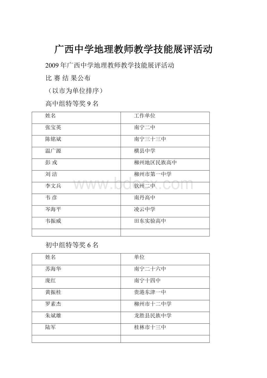 广西中学地理教师教学技能展评活动.docx