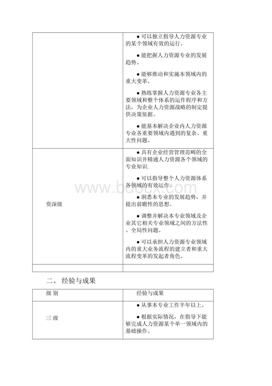 人力资源序列任职资格标准.docx_第2页