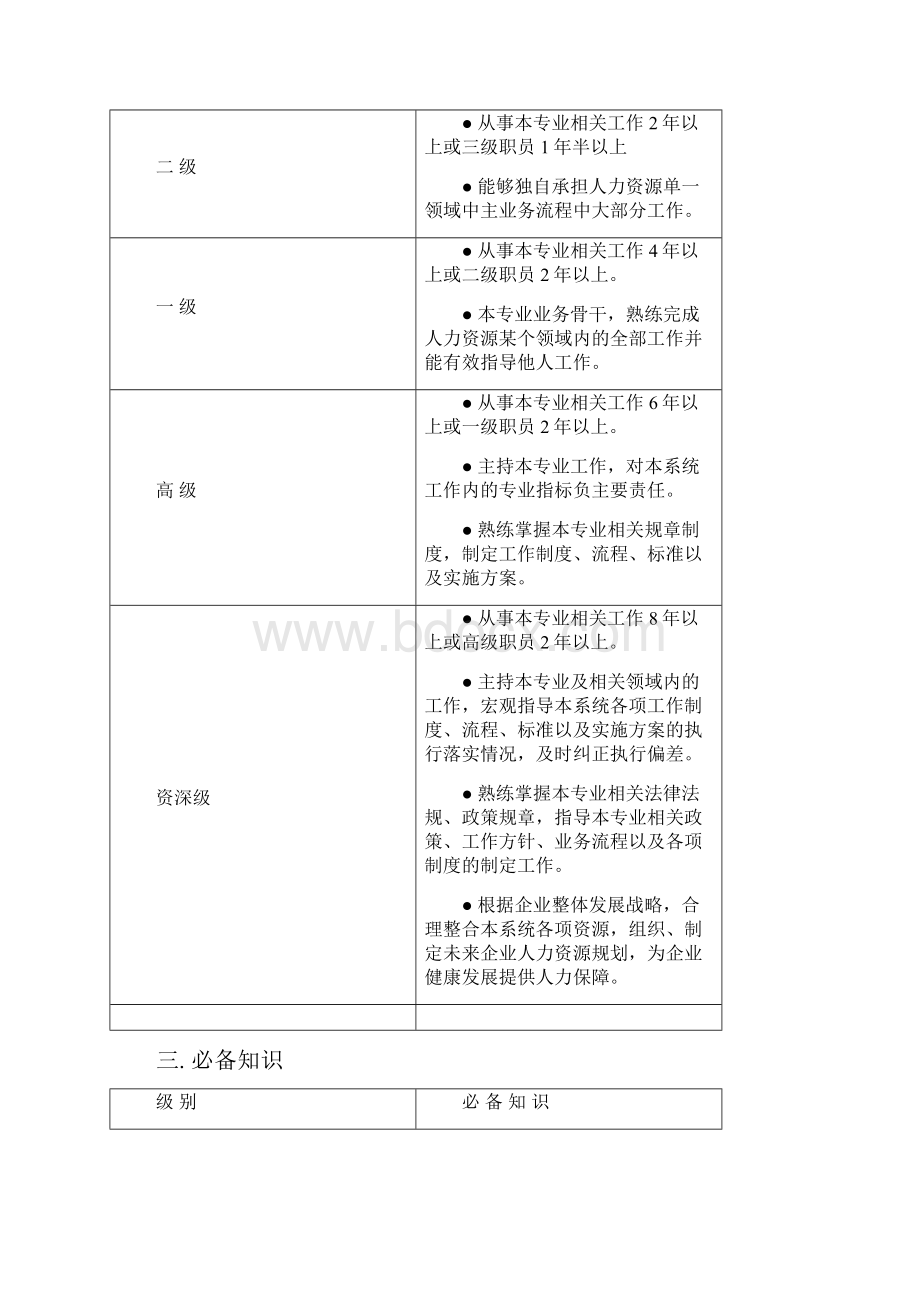 人力资源序列任职资格标准.docx_第3页