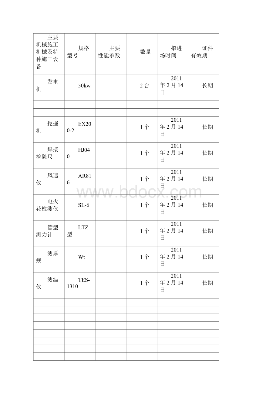 主要施工机械与特种设备进场使用报验表.docx_第2页