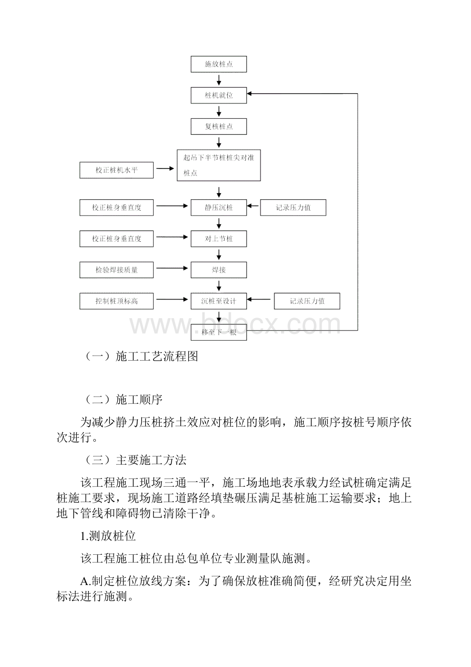 预制钢筋混凝土方桩施工方案.docx_第3页