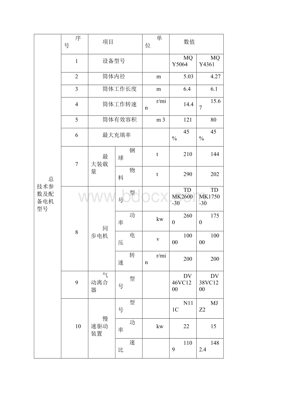 球磨机三大规程分解.docx_第3页