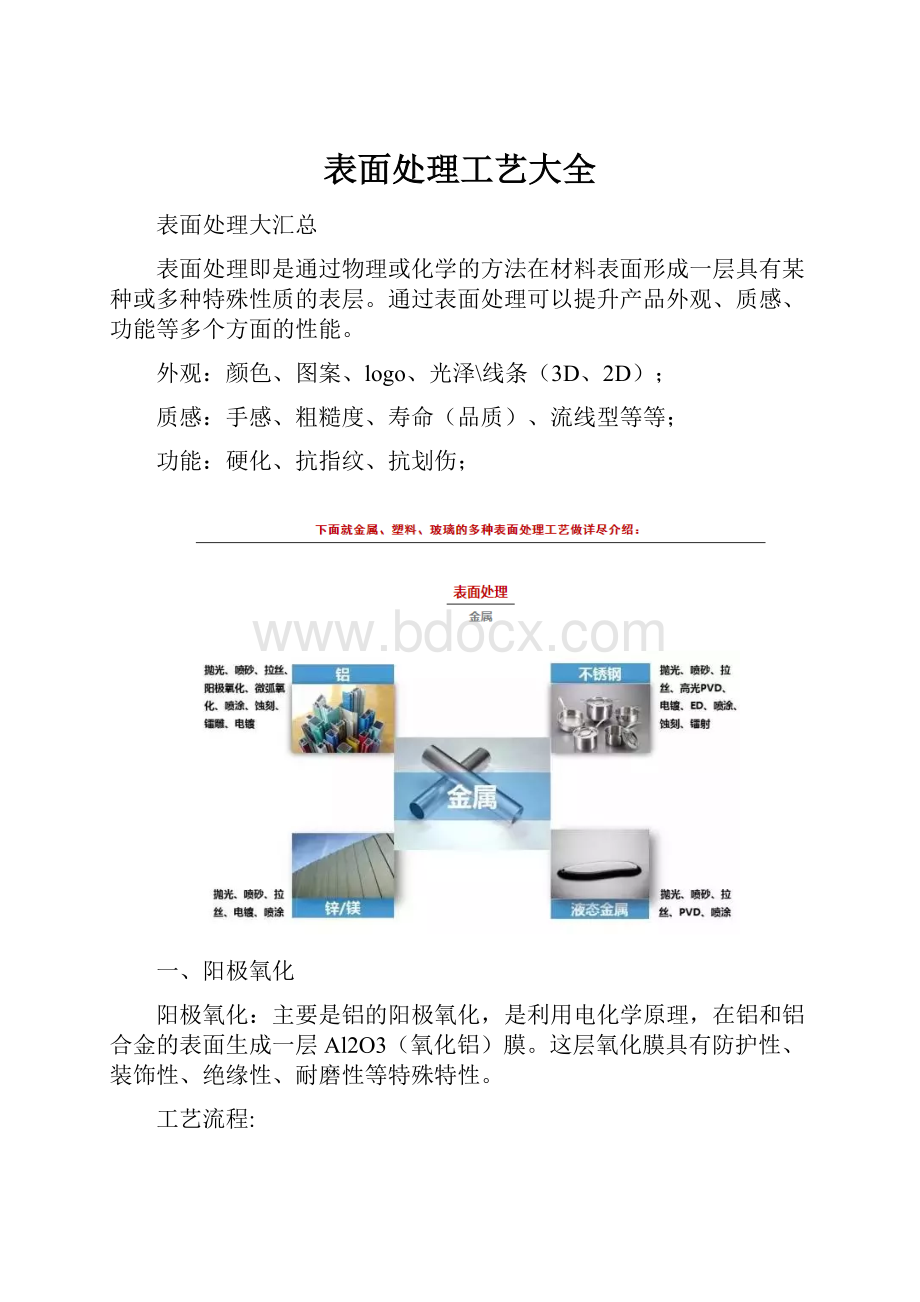 表面处理工艺大全.docx_第1页