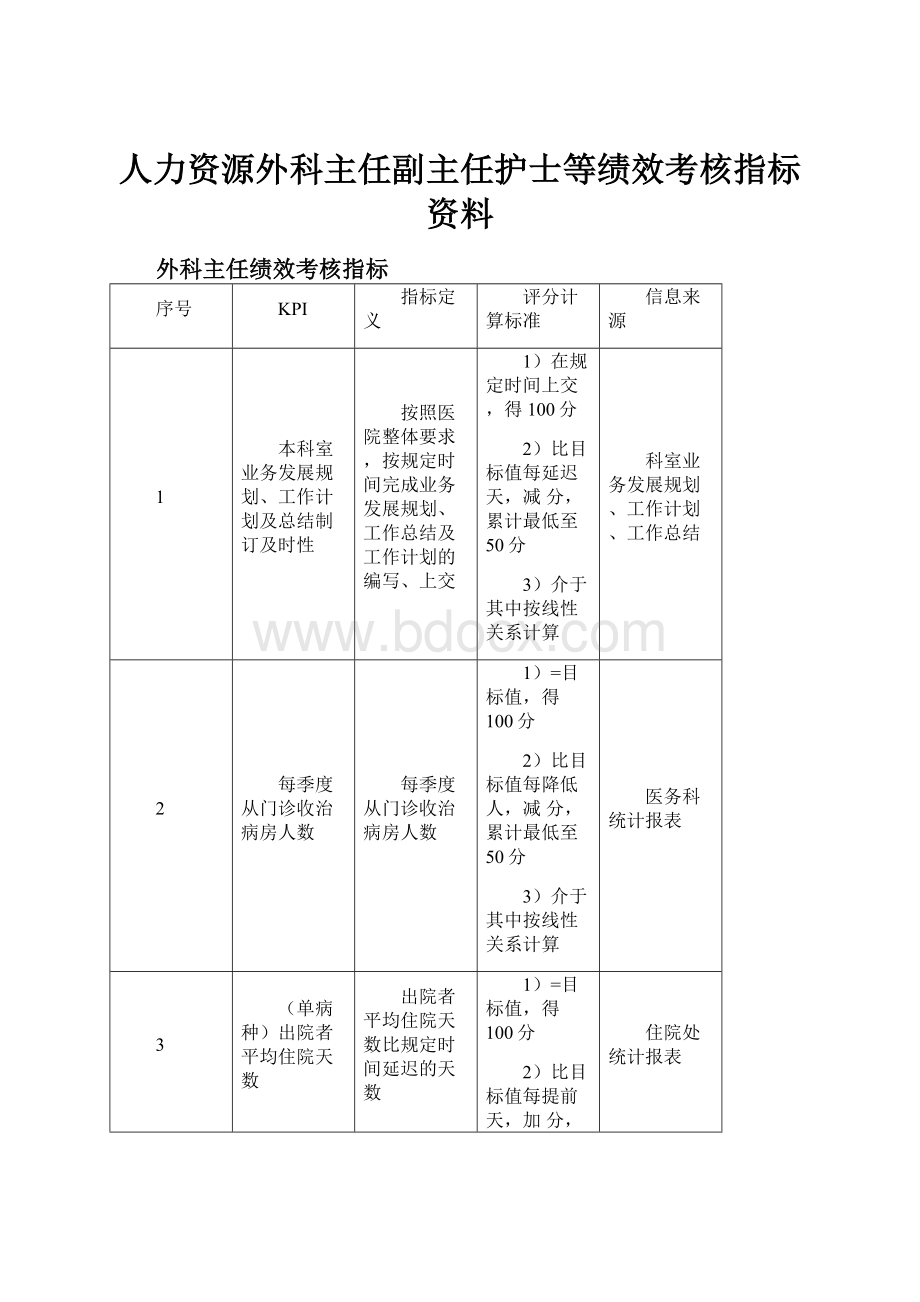 人力资源外科主任副主任护士等绩效考核指标资料.docx