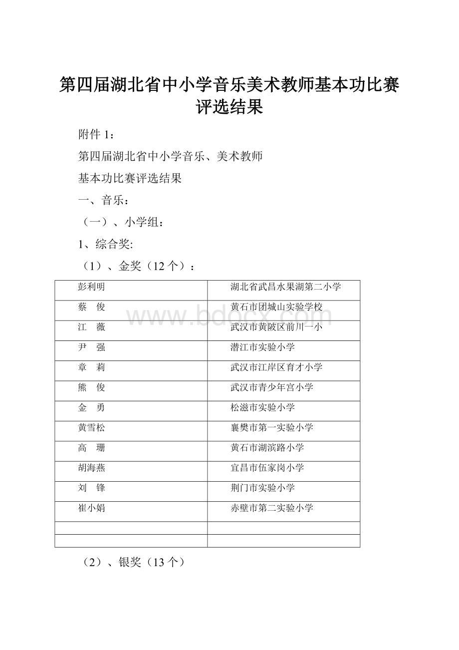 第四届湖北省中小学音乐美术教师基本功比赛评选结果.docx