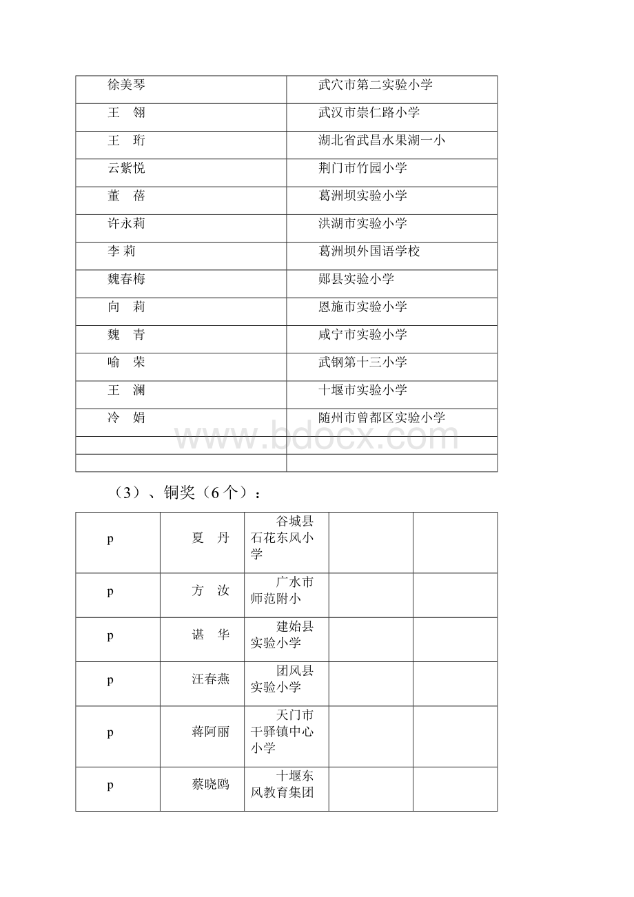 第四届湖北省中小学音乐美术教师基本功比赛评选结果.docx_第2页