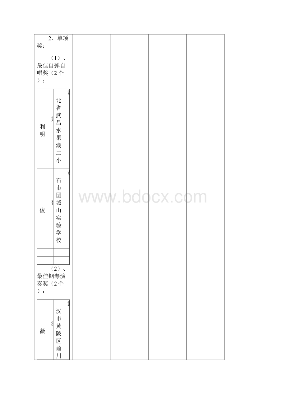 第四届湖北省中小学音乐美术教师基本功比赛评选结果.docx_第3页