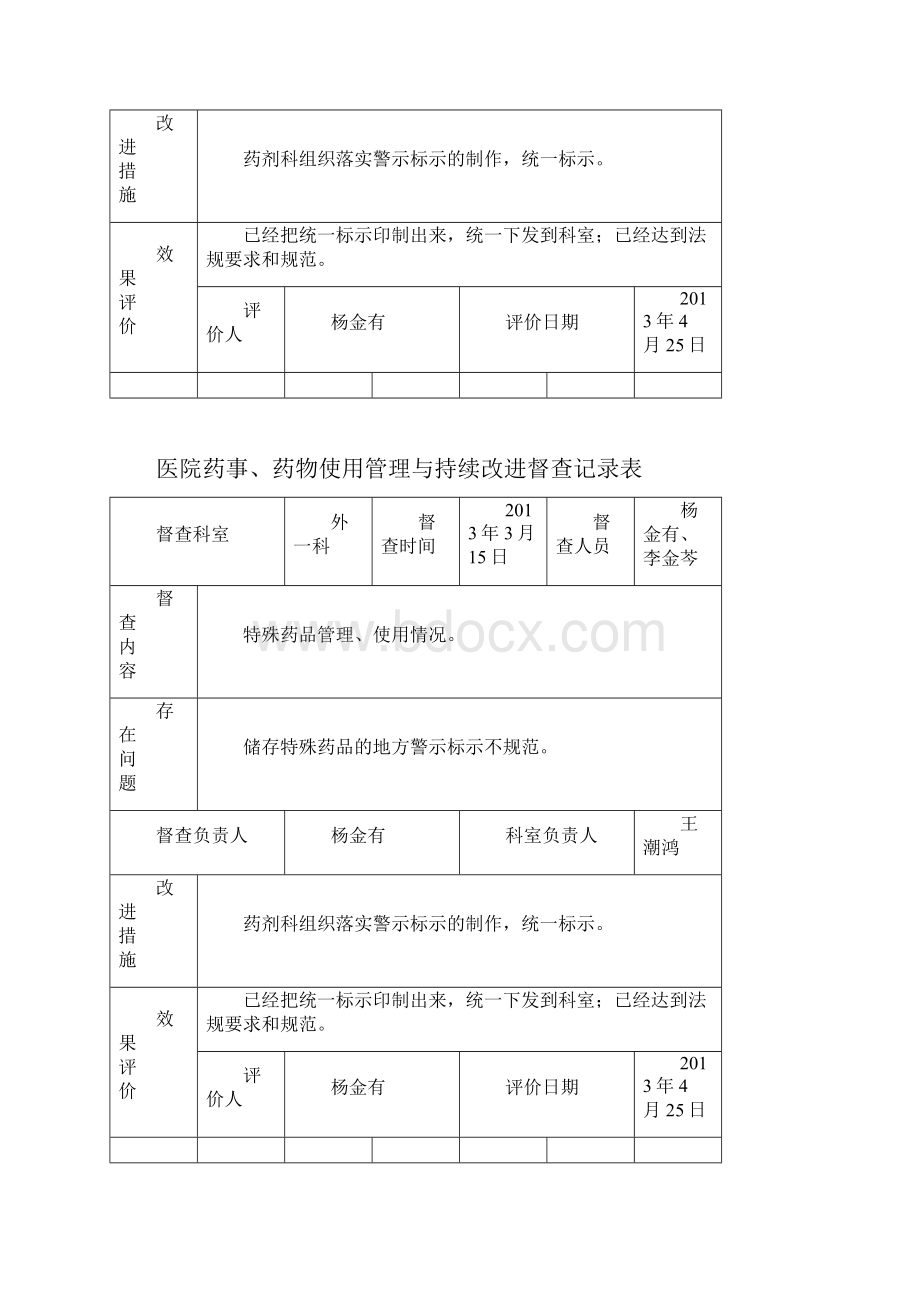 医院药事药物使用管理系统与持续改进督查记录簿表.docx_第3页