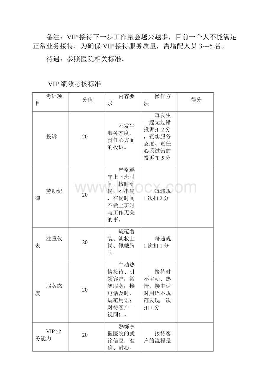 客服部岗位职责及流程.docx_第2页