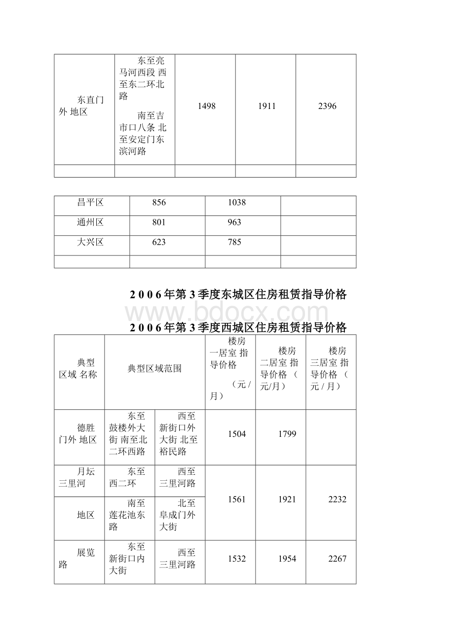 北京市住房租赁指导价格说明.docx_第3页