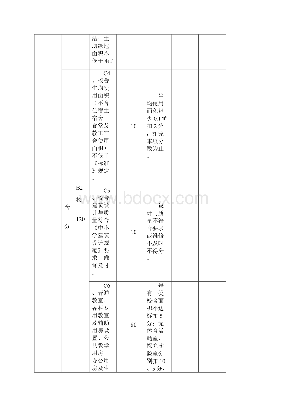 山东省省级规范化学校评估标准与实施细则试行义务教育段学校.docx_第3页