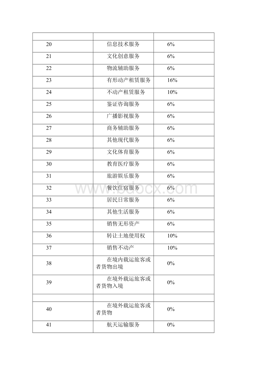 全行业全税种全税率大汇总.docx_第2页