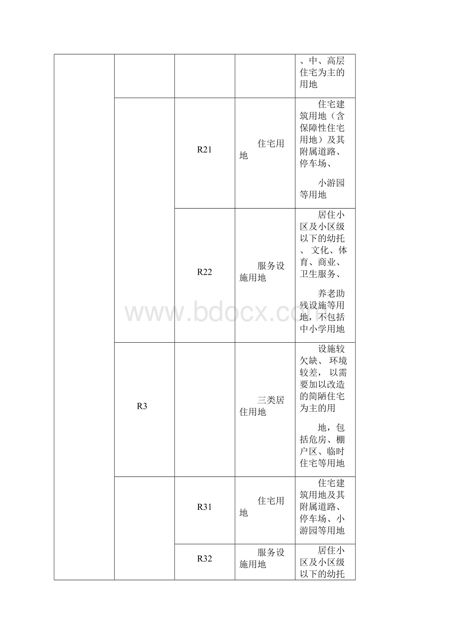 城市建设用地分类.docx_第2页