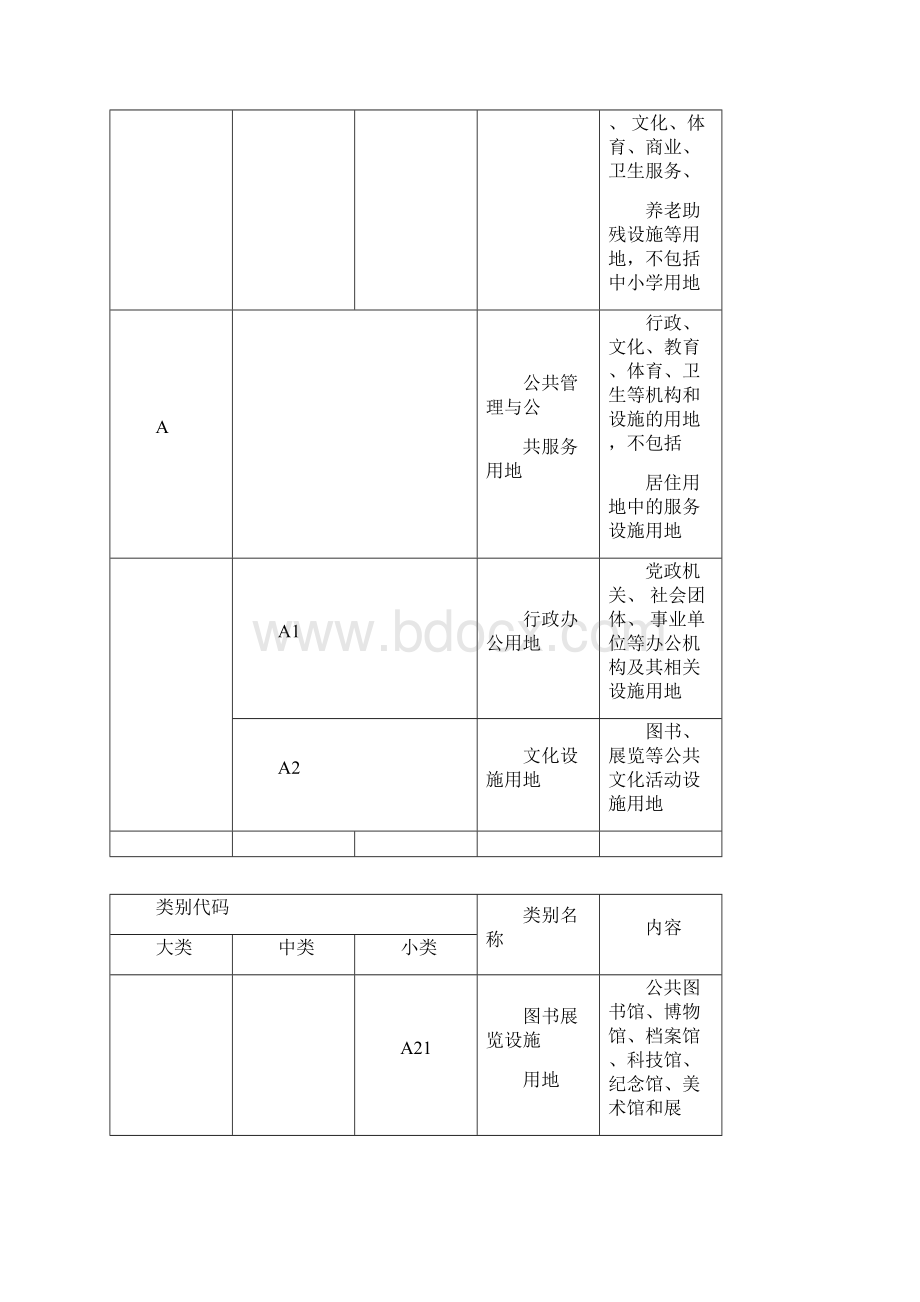 城市建设用地分类.docx_第3页