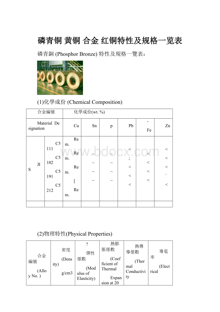 磷青铜 黄铜 合金 红铜特性及规格一览表.docx