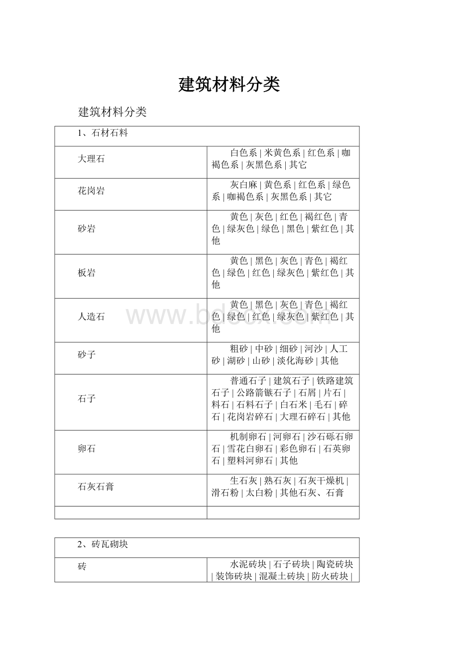 建筑材料分类.docx