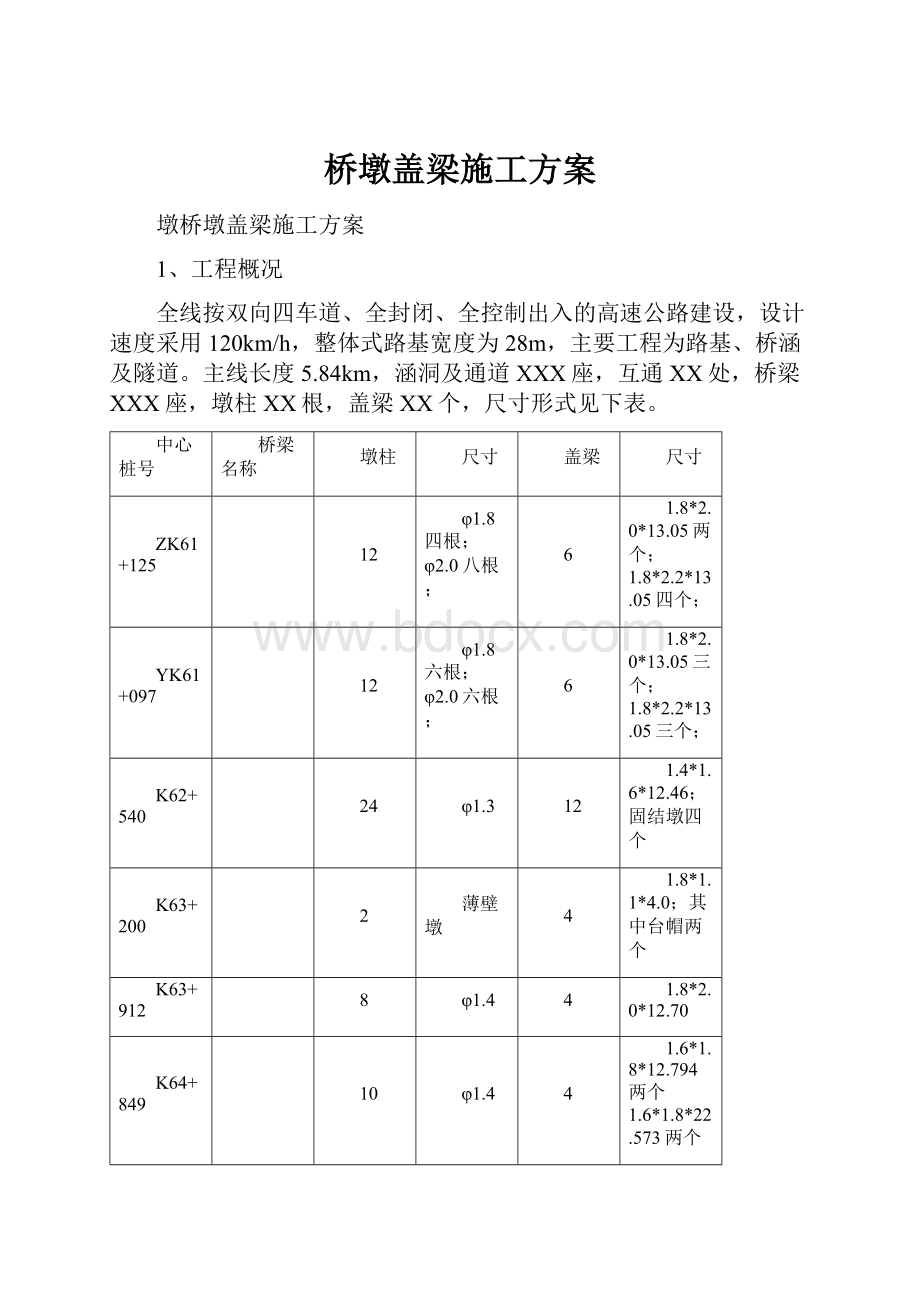 桥墩盖梁施工方案.docx