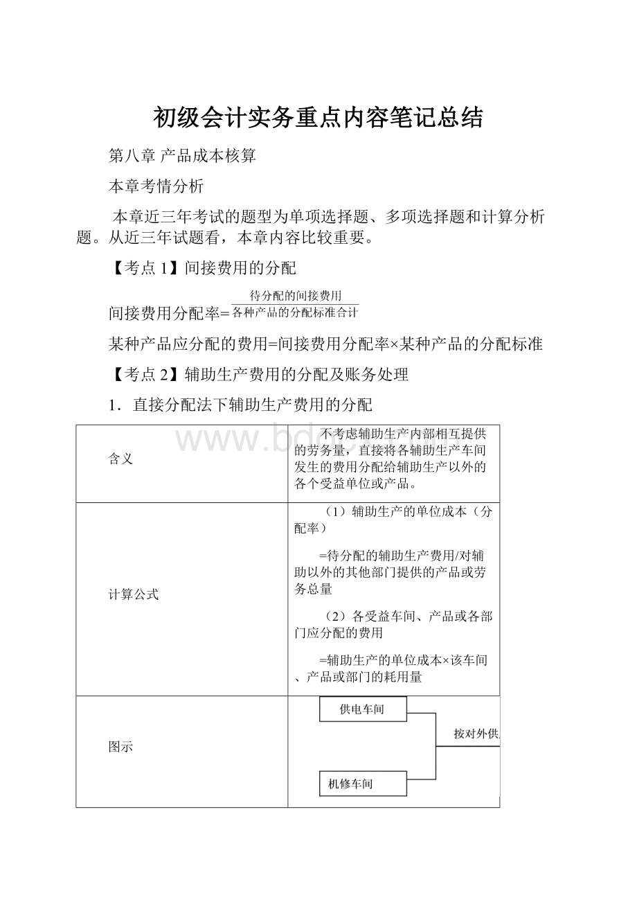 初级会计实务重点内容笔记总结.docx