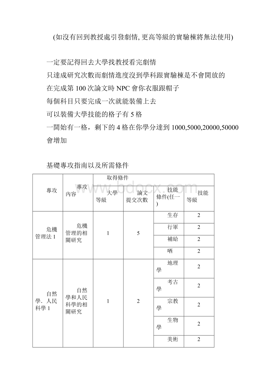 大航海时代牛津大学综述.docx_第2页