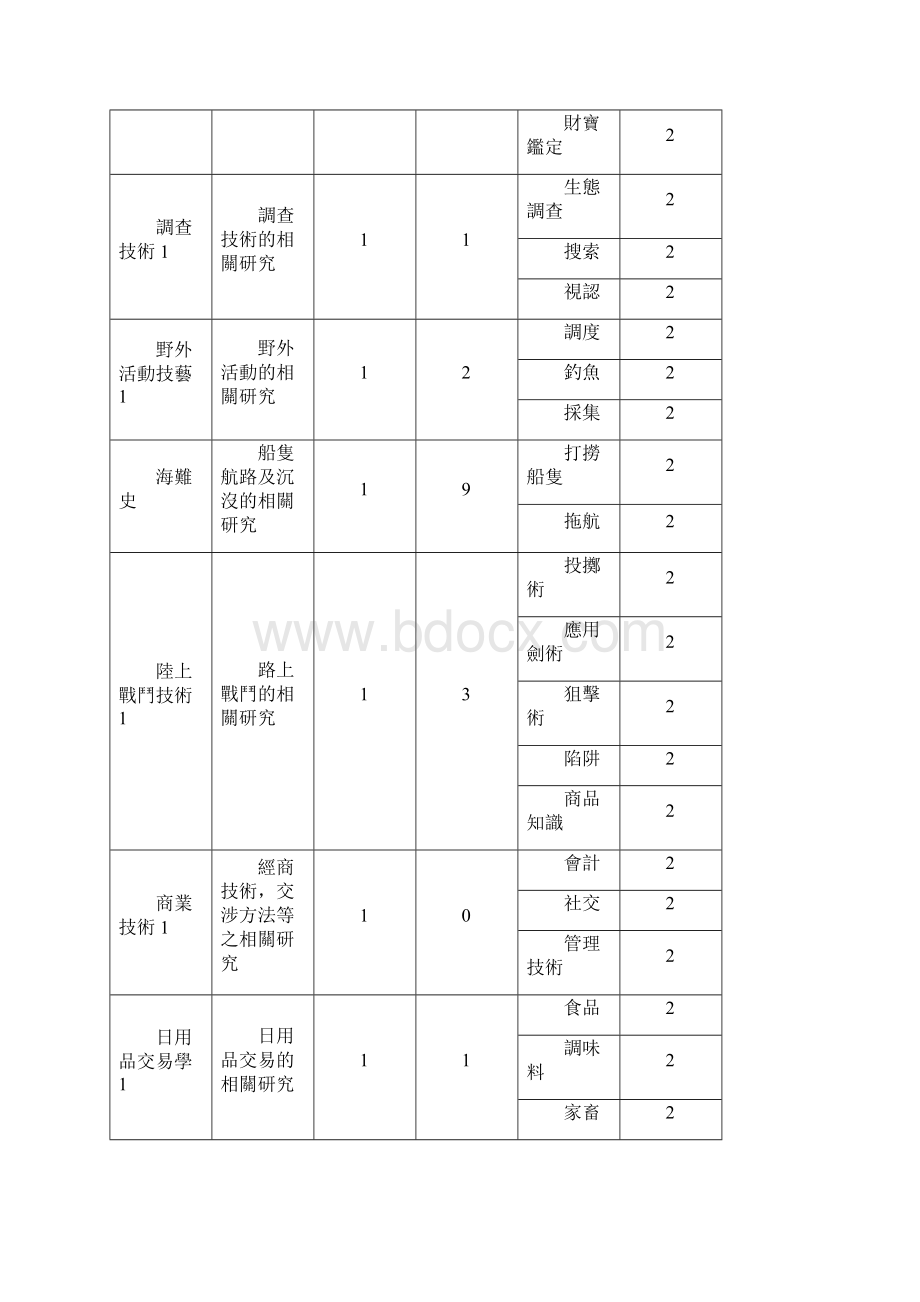 大航海时代牛津大学综述.docx_第3页